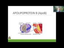 Load and play video in Gallery viewer, Cardiovascular Inflammation Test (CIT)