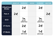 Load image into Gallery viewer, C.A. Support Kit