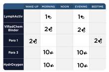 Load image into Gallery viewer, Step 3: Whole Body Immune Support