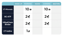 Load image into Gallery viewer, RAD Kit