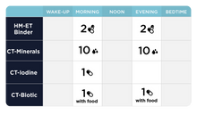 Load image into Gallery viewer, Detox Support Kit