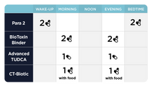 Load image into Gallery viewer, Stomach Support Kit