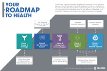 Load image into Gallery viewer, Phase 2: Gut &amp; Immune Support
